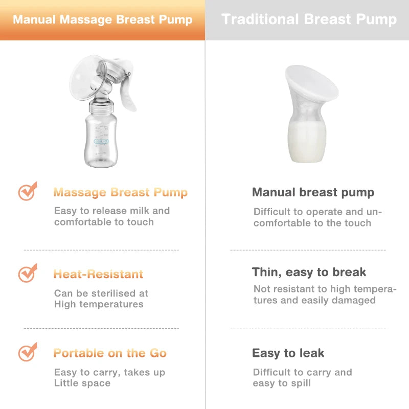 Dr.isla Breast Pump